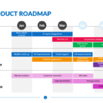 Developing a Product Roadmap