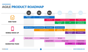 Developing a Product Roadmap