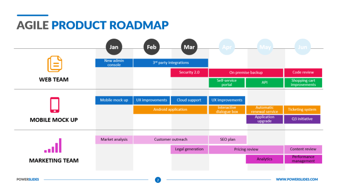 Developing a Product Roadmap