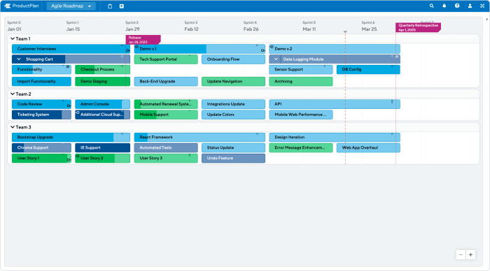 Developing a Product Roadmap