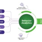 User Behavior Analytics