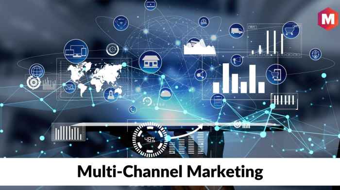 Channel marketing omni multi clipart customer experience omnichannel channels communication multichannel global vs cliparts mix clip direct chain supply library