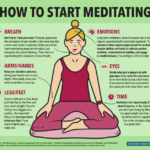 Meditation mindfulness steps tips mindful infographic meditate ten self guided simple beginners practices anxiety improvement easy practice activities benefits stress