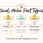 Social Media Content Ideas