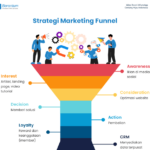 Building a Marketing Funnel