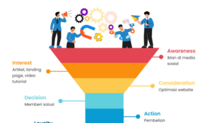 Building a Marketing Funnel