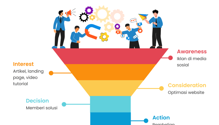 Building a Marketing Funnel