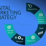 Digital Marketing Strategy