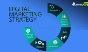 Digital Marketing Strategy