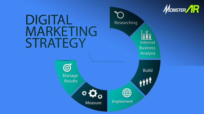 Digital Marketing Strategy