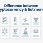 Fiat currency cryptocurrency replace can