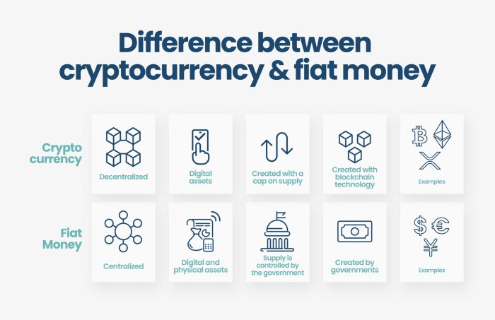 Fiat currency cryptocurrency replace can