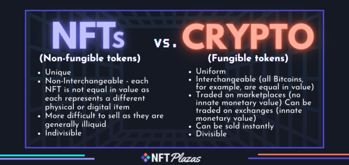 The Role of NFTs in the Crypto Ecosystem