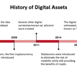 The Rise of Digital Assets and Their Legal Implications