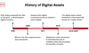 The Rise of Digital Assets and Their Legal Implications