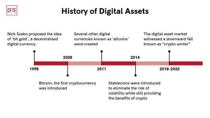 The Rise of Digital Assets and Their Legal Implications