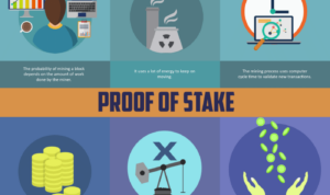 What is the Difference Between Proof of Work and Proof of Stake