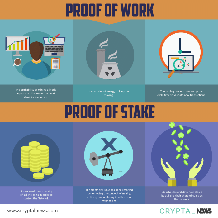 What is the Difference Between Proof of Work and Proof of Stake