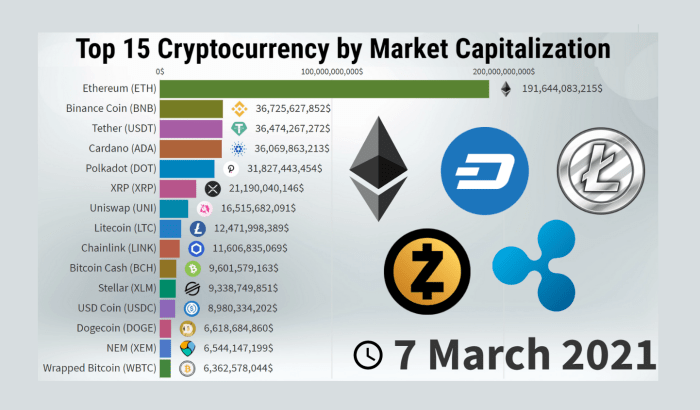 Latest Developments in the Crypto World