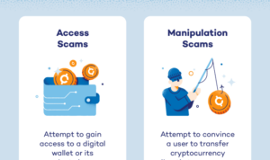 How to Avoid Crypto Investment Fraud