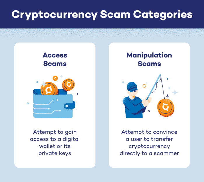 How to Avoid Crypto Investment Fraud