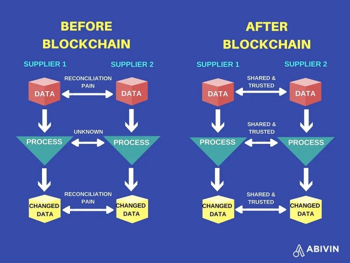 How Blockchain Can Improve Transparency in Finance