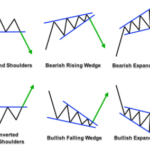 Crypto bitcoin noobies tradeview line