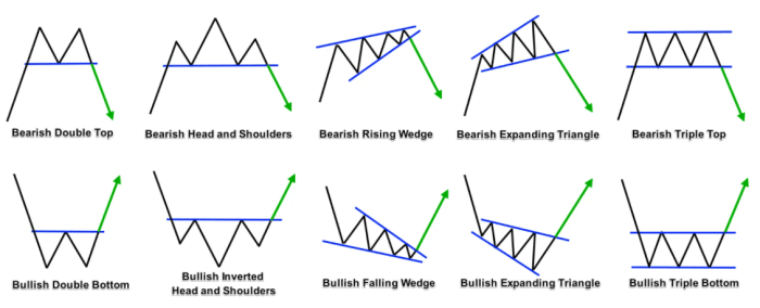 Crypto bitcoin noobies tradeview line