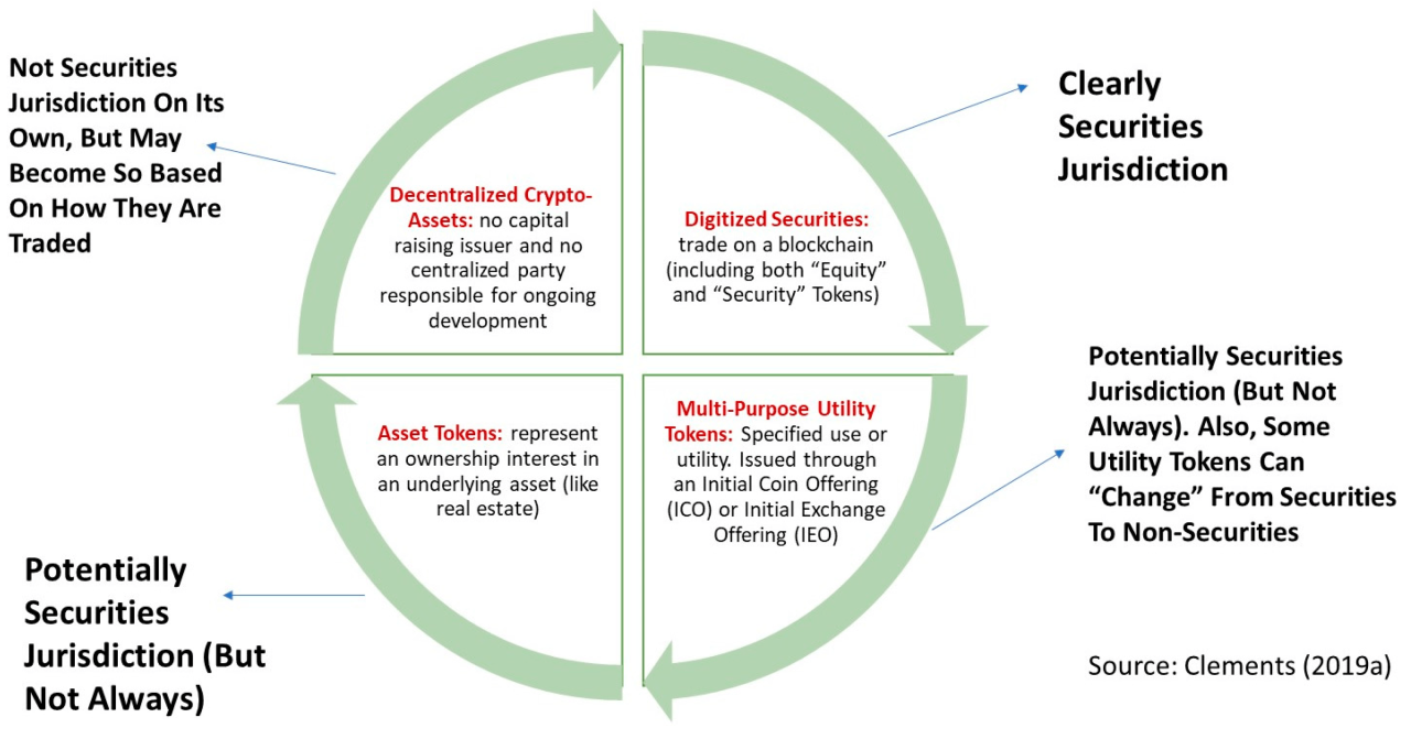 The Challenges of Crypto Regulation