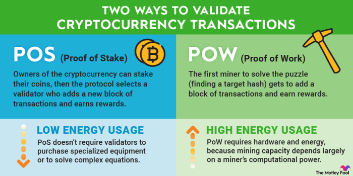 What is the Difference Between Proof of Work and Proof of Stake