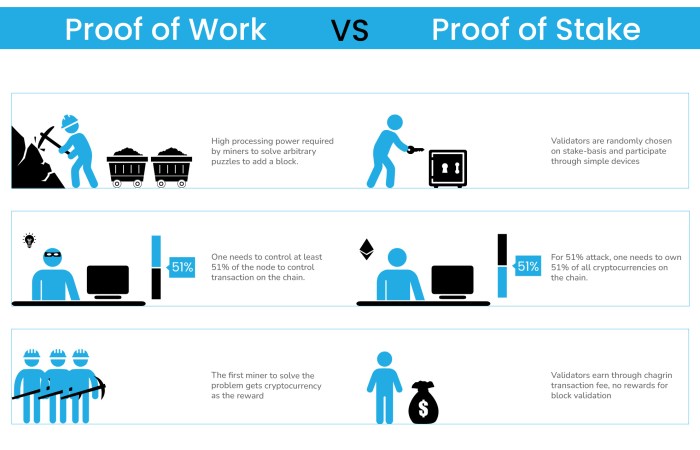 Stake pos pow etherplan therefore socially computationally scalable objective subjective