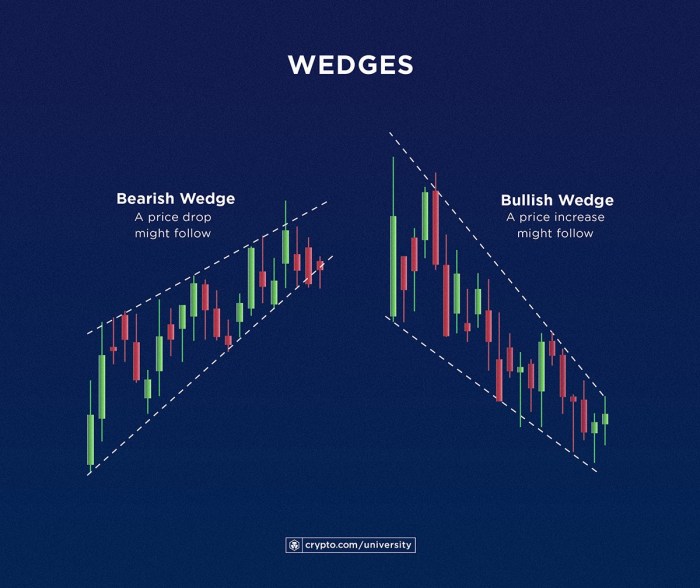 How to Read Crypto Market Charts Effectively